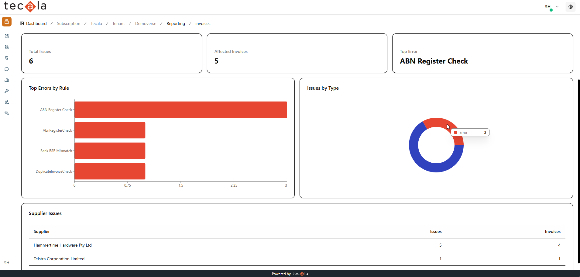 Issues dashboard with top errors by rule and supplier issues