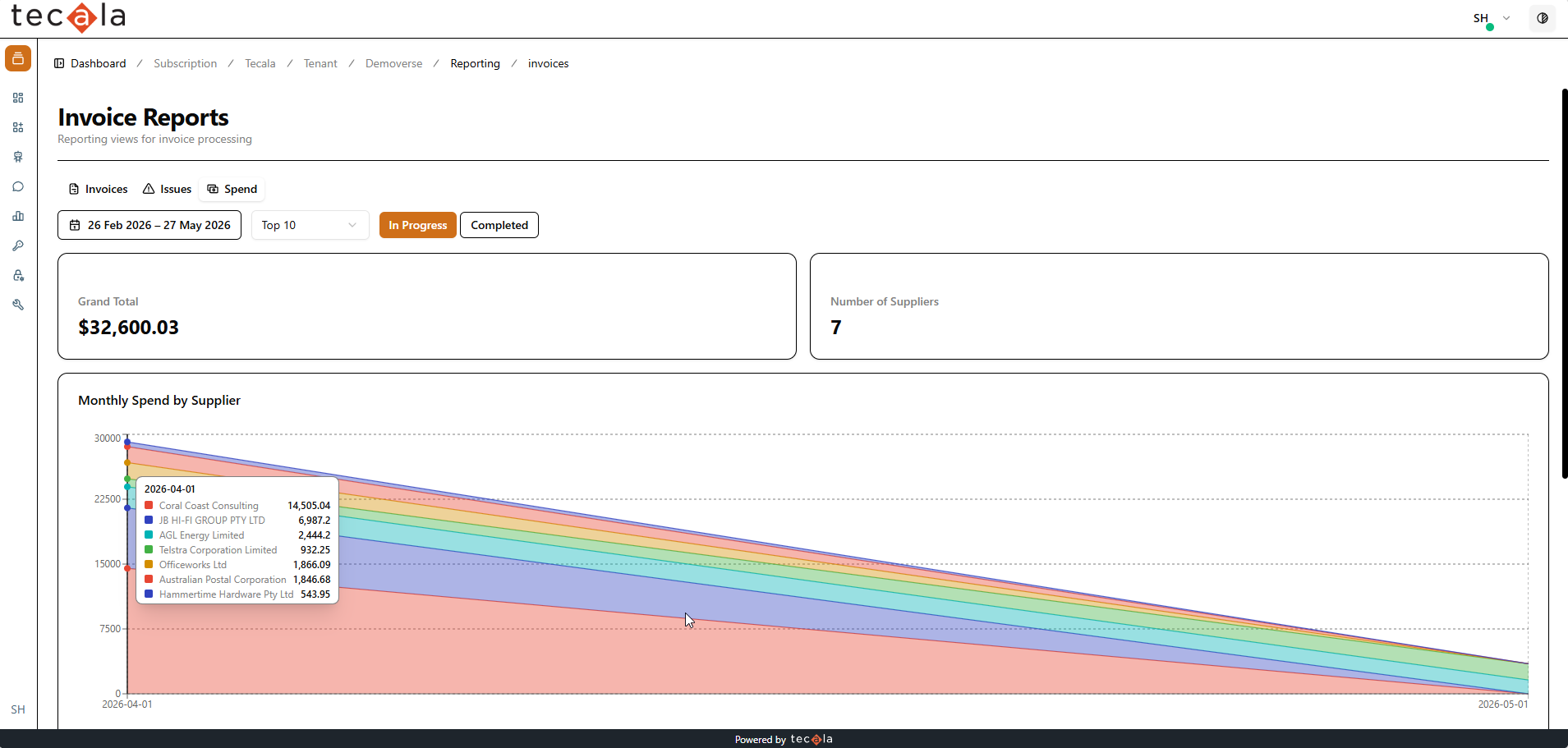 Spend dashboard with grand total and monthly spend by supplier